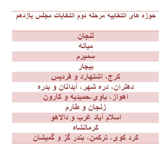 حوزه‌های ۱۱ گانه مرحله دوم انتخابات در ۲۹ فروردین ۹۹