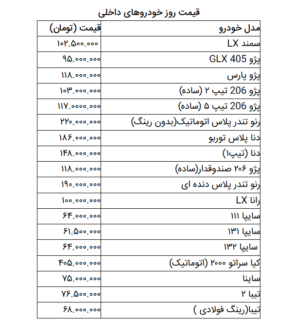 قیمت روز خودرو در ۱۷ اسفند ۹۸