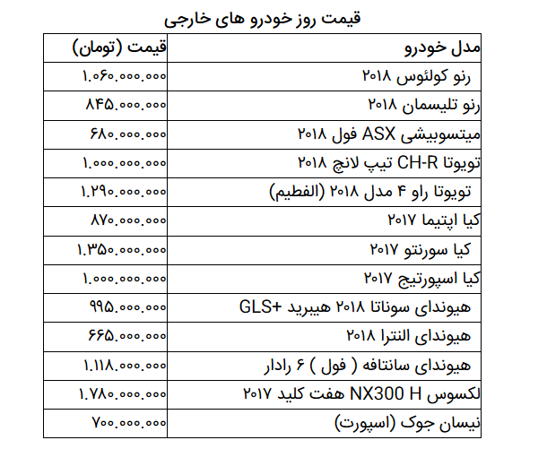 قیمت روز خودرو در ۱۷ اسفند ۹۸