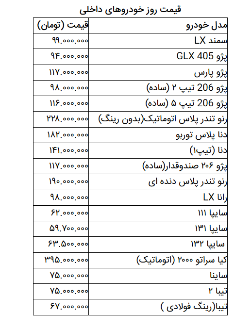 قیمت روز خودرو در ۲۲ اسفند ۹۸