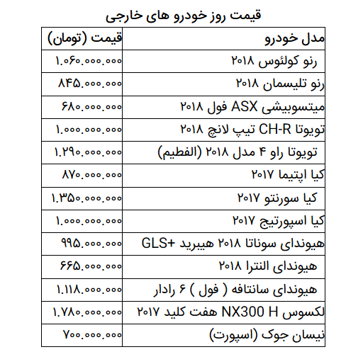 قیمت روز خودرو در ۲۲ اسفند ۹۸