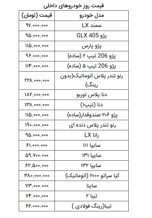 قیمت روز خودرو در ۲۸ اسفند ۹۸