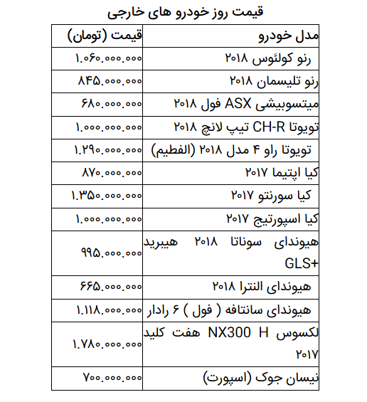 قیمت روز خودرو در ۲۸ اسفند ۹۸