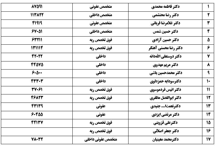 با تعطیلی صنوف غیرضرور و کنترل خروجی شهرها، زنجیره انتقال کرونا را قطع کنید با تعطیلی صنوف غیرضرور و کنترل خروجی شهرها، زنجیره انتقال کرونا را قطع کنید
