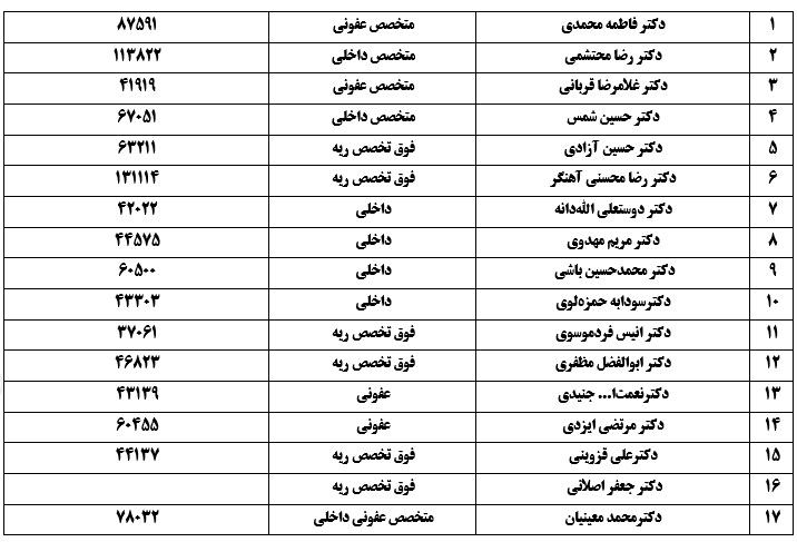 با تعطیلی صنوف غیرضرور و کنترل خروجی‌ شهرها، زنجیره انتقال کرونا را قطع کنید