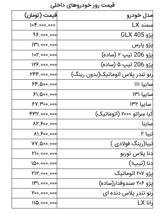 قیمت روز خودرو در ۸ اسفند ۹۸