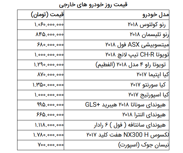 قیمت روز خودرو در ۸ اسفند ۹۸