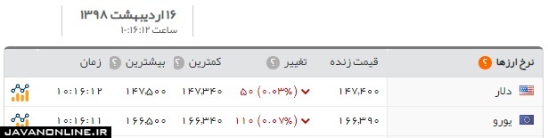 قیمت دلار