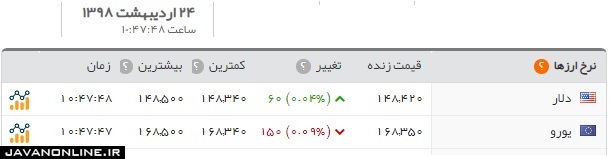 قیمت دلار