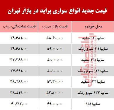 پراید در دروازه ۶۰ میلیونی+ جدول نرخ انواع مدل‌ها