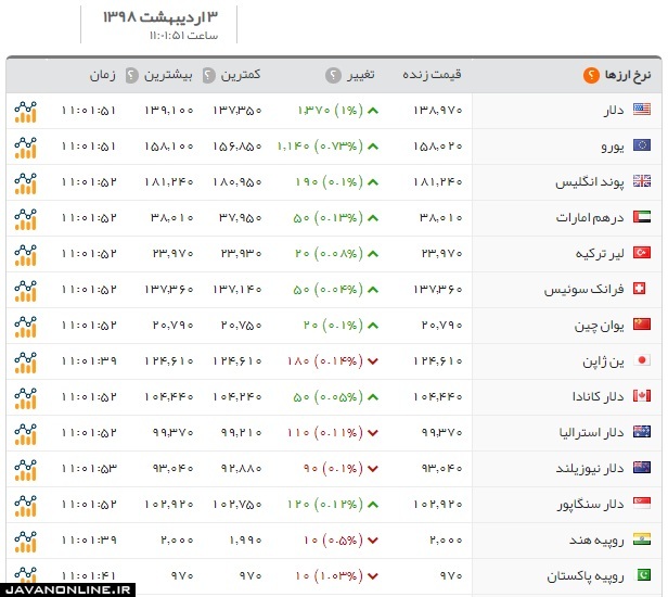 قیمت ارز