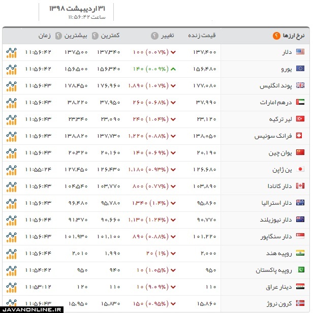 قیمت دلار