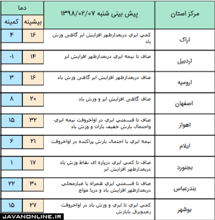 هواشناسی