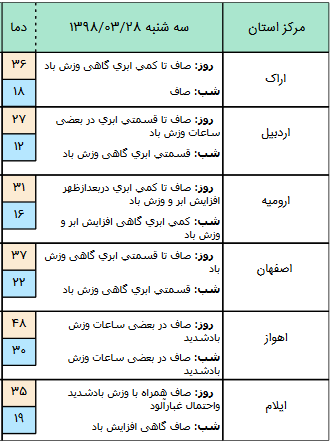 هواشناسی