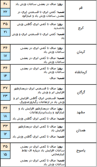 آب و هوای کشور