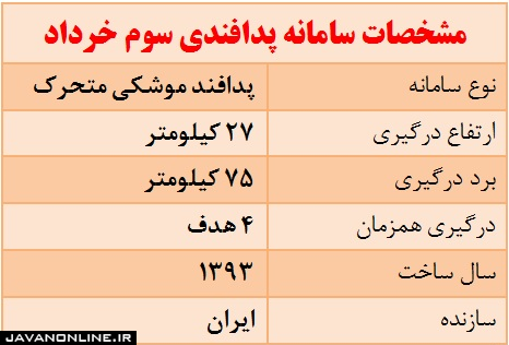 سامانه پدافندی سوم خرداد سامانه پدافندی سوم خرداد