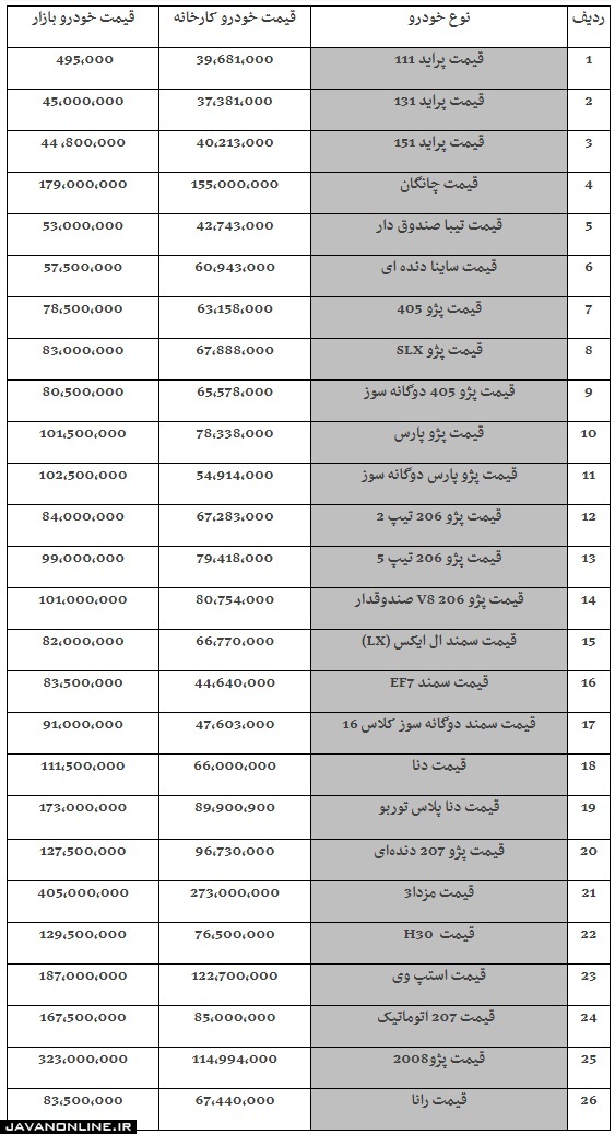 قیمت خودرو