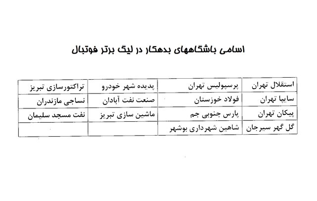 پرسپولیس و استقلال در آستانه محرومیت از نقل و انتقالات
