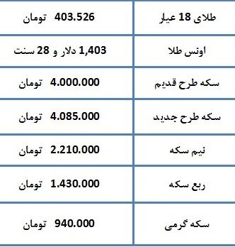 نرخ سکه و طلا امروز ۱۰ مرداد ۹۸