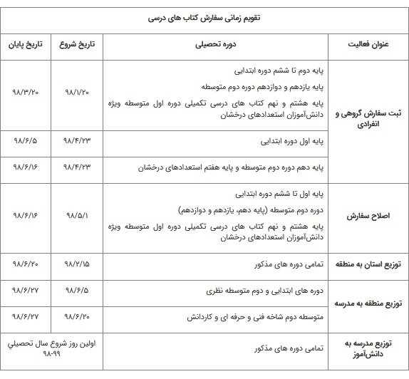 آخرین مهلت اصلاح سفارش اینترنتی کتب درسی