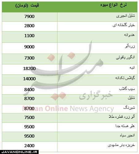 قیمت میوه