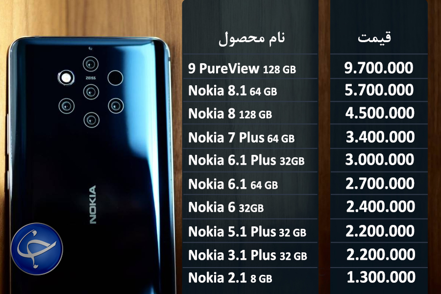 قیمت تلفن همراه