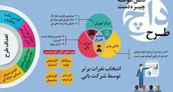 تربیت نیروی ماهر و کارآزموده در مرکز آموزش سازمان فاوا