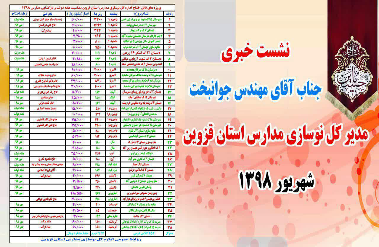 همه مدارس استان قزوین با بخاری نفتی خدا حافظی خواهند کرد/ درجذب خیرین رتبه دوم کشوری را داریم