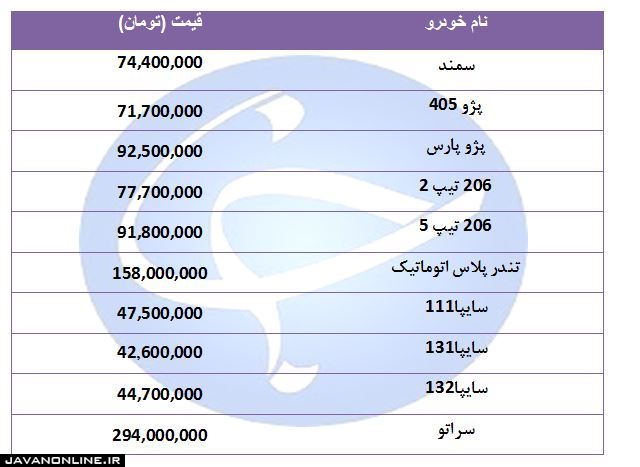 قیمت خودرو