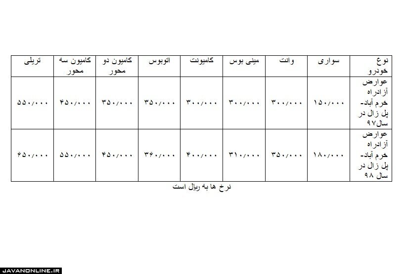 گران‌ترین عوارضی گران‌تر شد