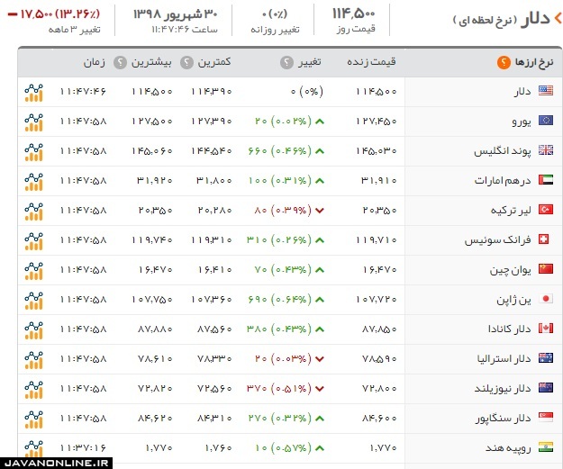 قیمت ارز و دلار شنبه ۳۰ شهریور ۹۸