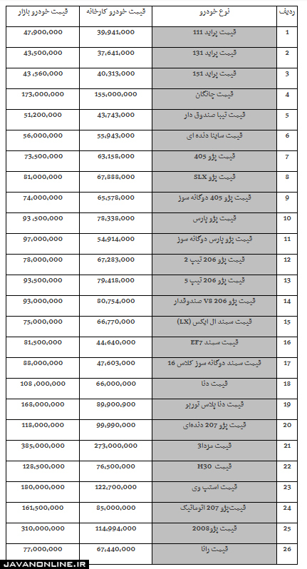 قیمت خودرو