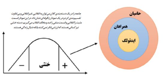 حزب‌اللهی‌ها باید متحد شوند و ایده پیشرو تولید کنند