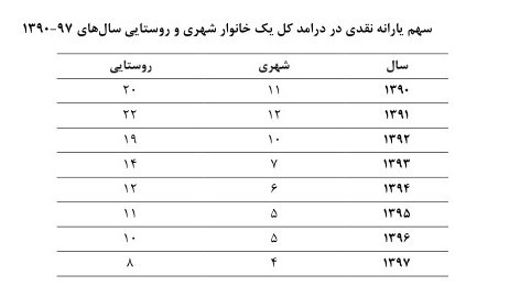 یارانه نقدی