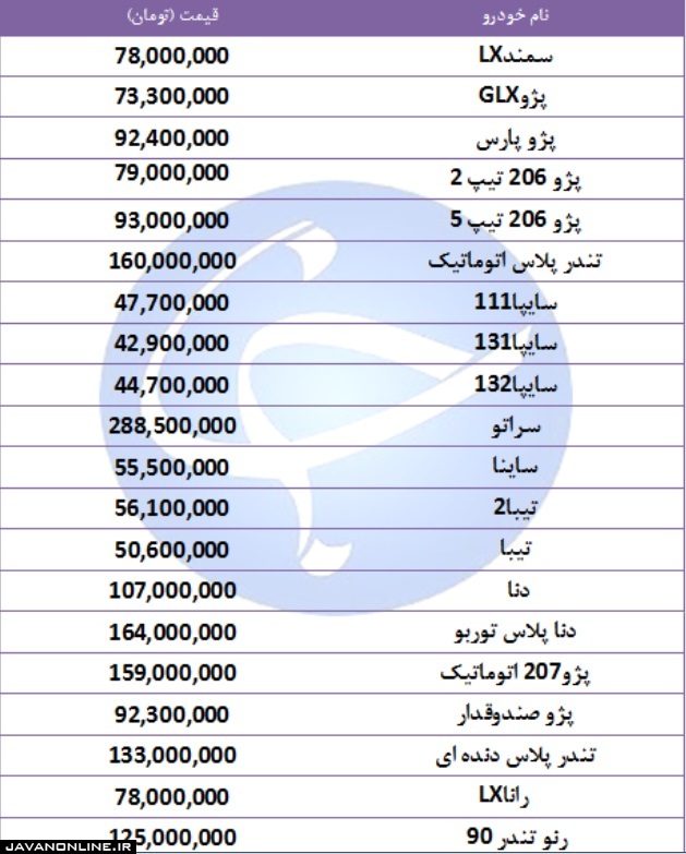 قیمت خودرو در بازار