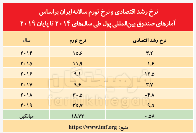 زنده‌باد همه‌پرسی!