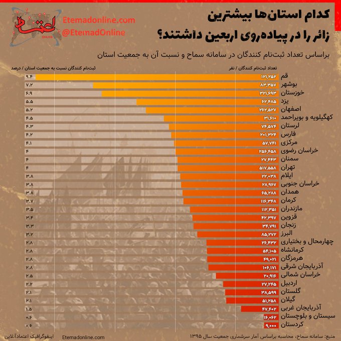 پول‌ها را صرف سیل‌زدگان لرستان کنیم؟