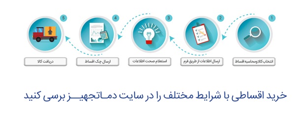 خرید اقساطی تجهیزات گرمایشی و سرمایشی چگونه است و چه مزایایی دارد؟