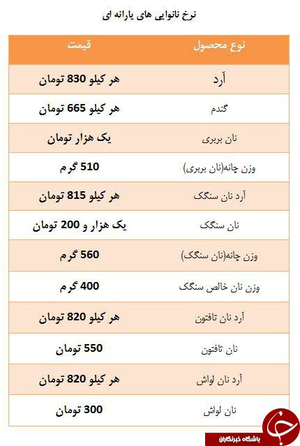 تغییر قیمت نان از ۱۳ مهر اجرایی می‌شود +جدول