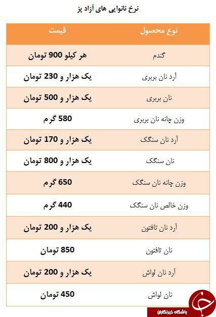 تغییر قیمت نان از ۱۳ مهر اجرایی می‌شود +جدول