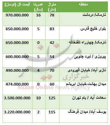 قیمت آپارتمان در تهران چند؟ +جدول