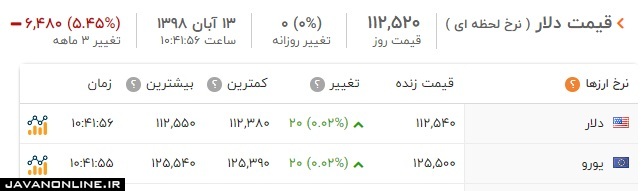 قیمت دلار و ارز