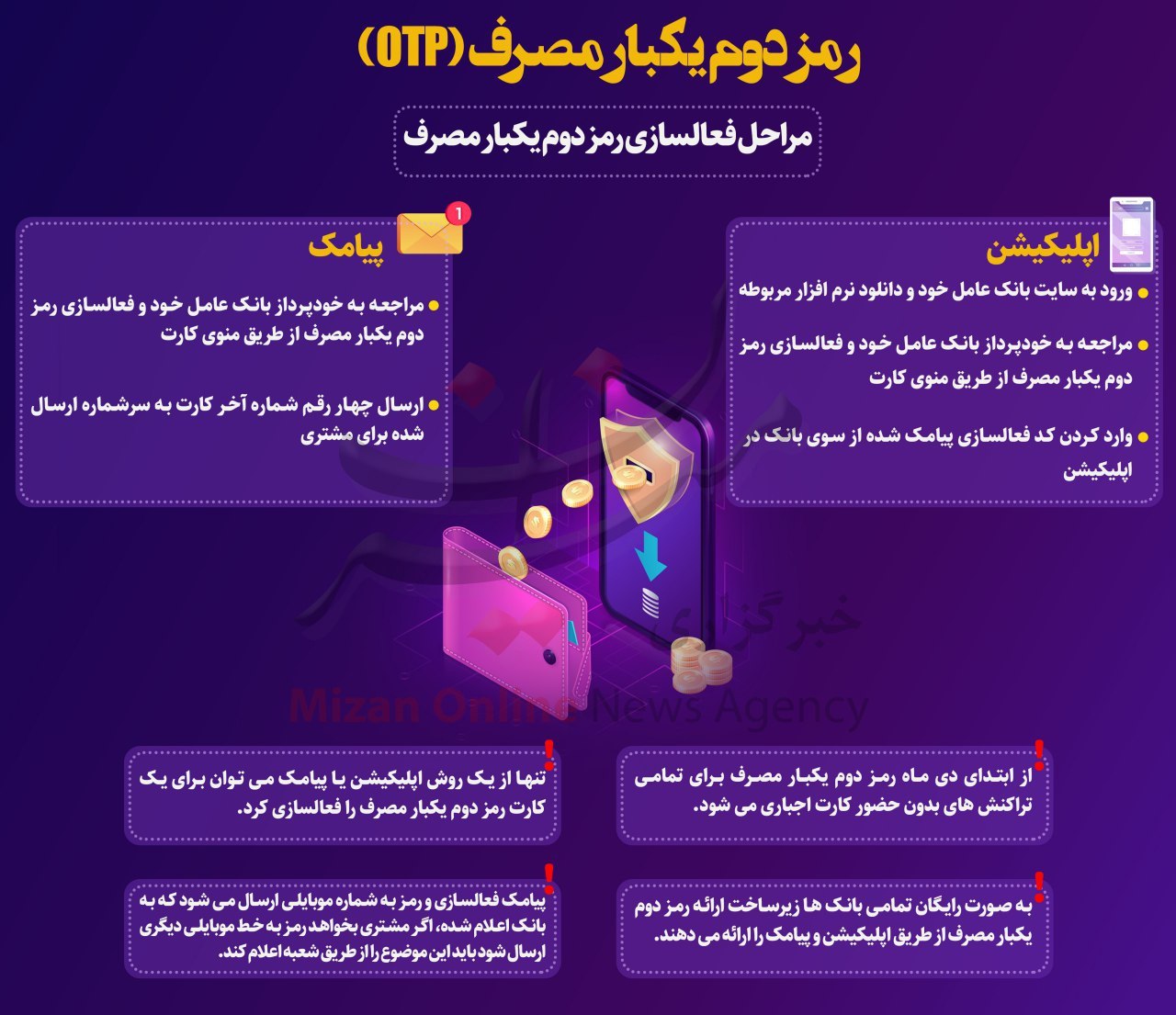 همه آنچه باید در مورد فعالسازی رمز دوم پویا بدانید همه آنچه باید در مورد فعالسازی رمز دوم پویا بدانید