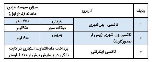 سهمیه تاکسیهای دوگانهسوز ۲۵۰ لیتر میشود سهمیه تاکسیهای دوگانهسوز ۲۵۰ لیتر میشود