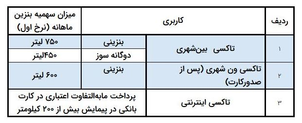 سهمیه تاکسی‌های دوگانه‌سوز ۲۵۰ لیتر می‌شود