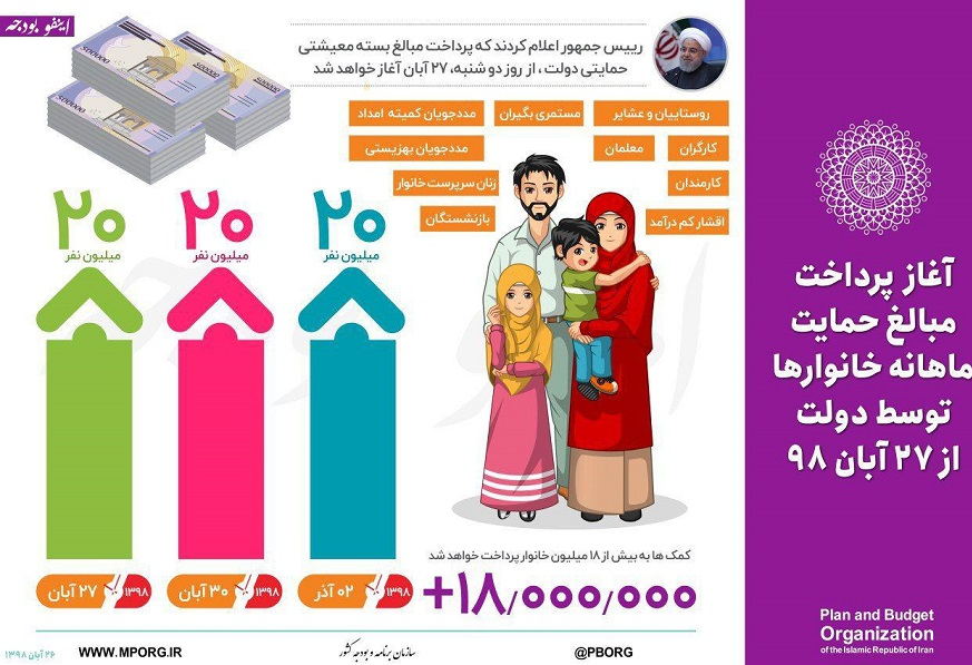 آغاز واریز مرحله اول بسته جدید حمایتی از امروز ۲۷ آبان