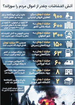 ۲ هزار میلیارد تومان خسارت غارت فروشگاه‌ها مراکز بهداشتی و تخریب بانک، آمبولانس، مسجد و کتابخانه