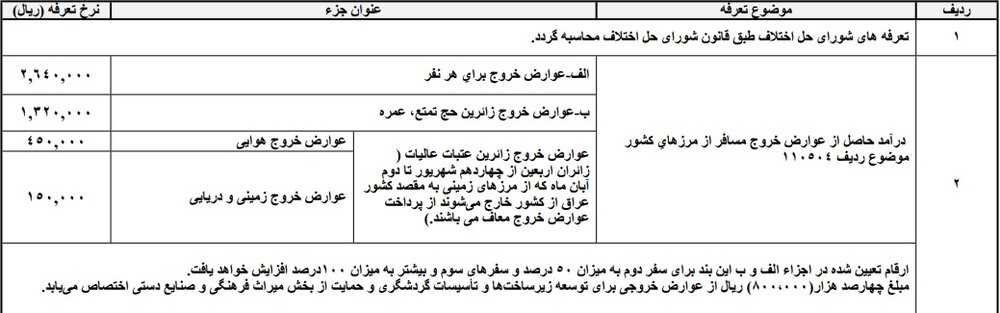 عوارض خروج از کشور ۲۶۴ هزار تومان شد