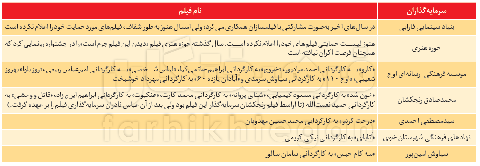 سرمایهگذاران فجر؛ اوج و خصوصیها سرمایهگذاران فجر؛ اوج و خصوصیها