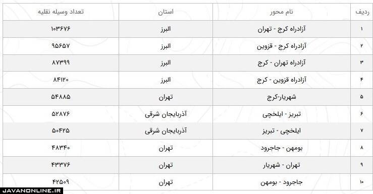 جاده چالوس تا اطلاع ثانوی مسدود شد